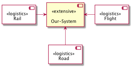 extensive context diagram