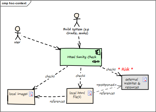 html sanity check context with 'checks external websites and resources' marked as risk