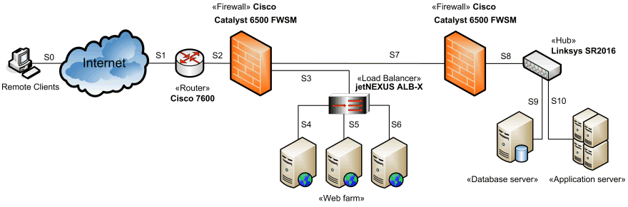 free-form graphic to describe technical infrastructure