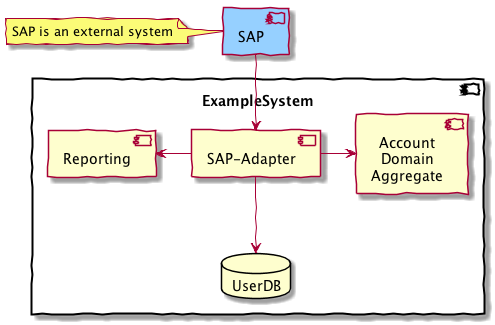 level 1 for schematic sequence diagram 