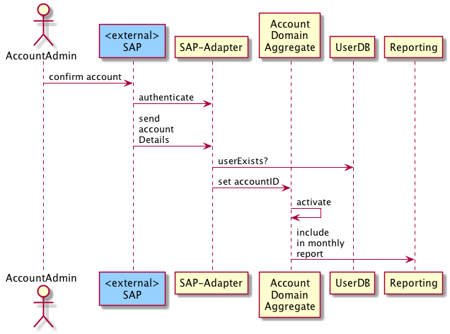 schematic sequence diagram