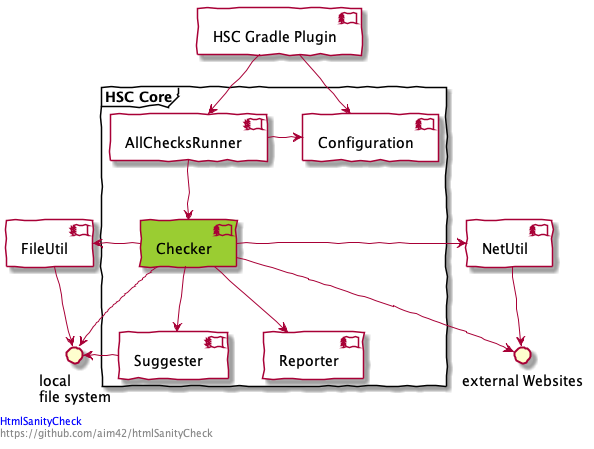 HSC-Core (Whitebox)