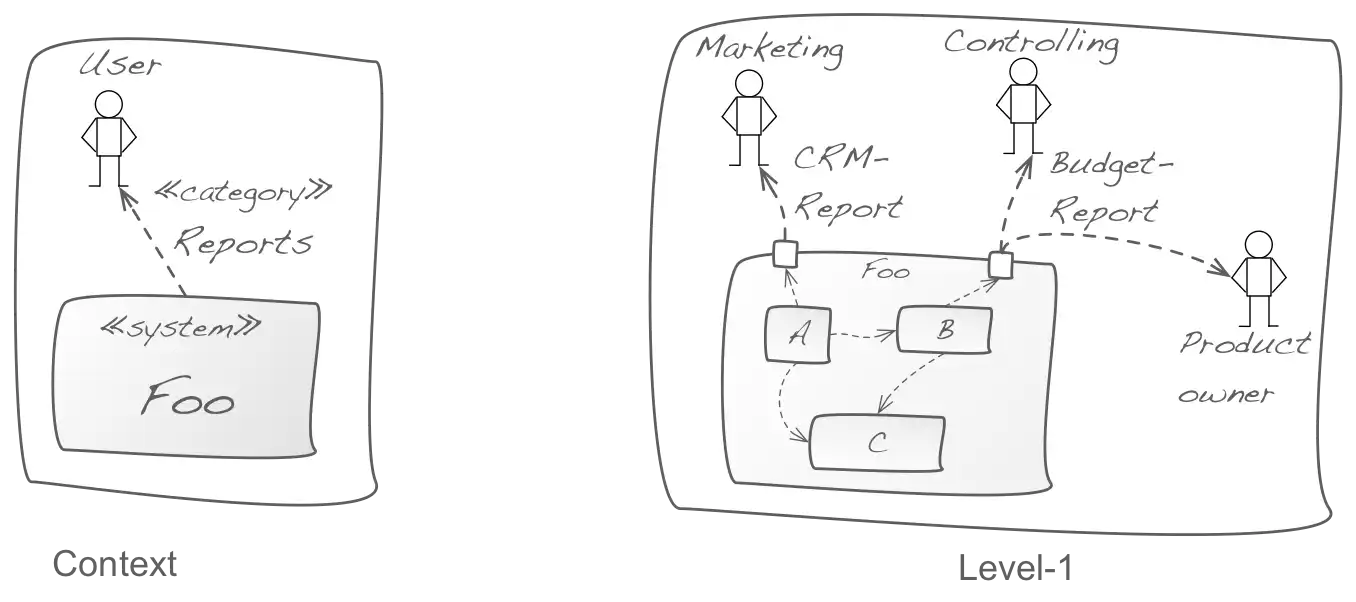 context abstractions drawing