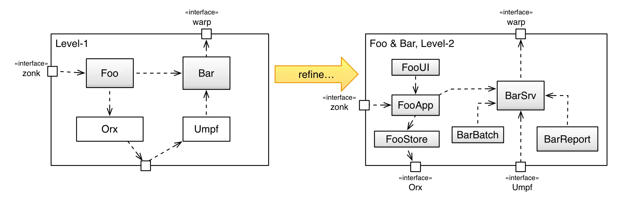 whitebox with two blackboxes refined to single whitebox