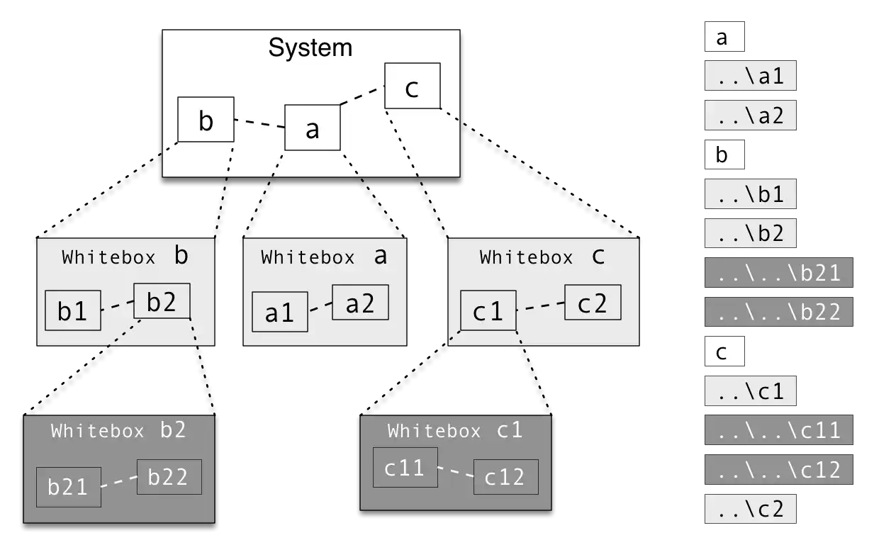 simple mapping diagram