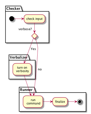 activity diagram with partitions
