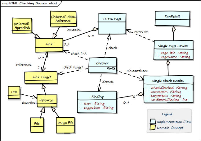 graphical glossary (taken from the open-source project “HtmlSanityCheck”)