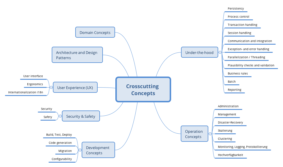 Crosscutting concepts structure