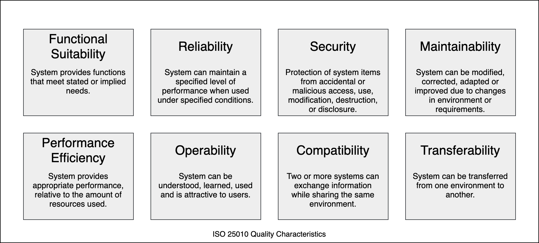ISO 25010 categories of quality requirements