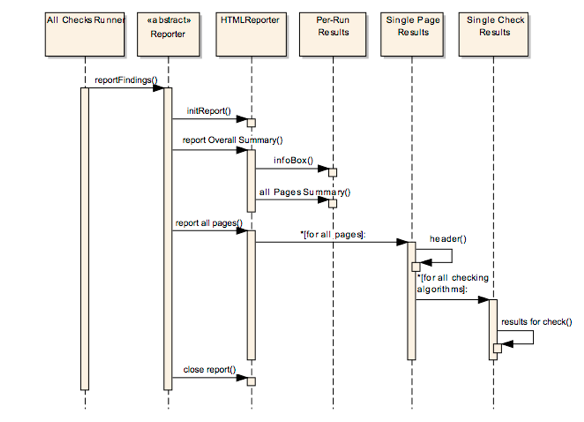 Sequence diagram: Report results