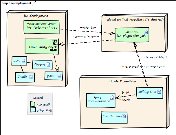 HTML Sanity Checker Deployment Overview