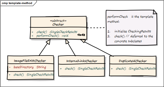 Template Method (excerpt)