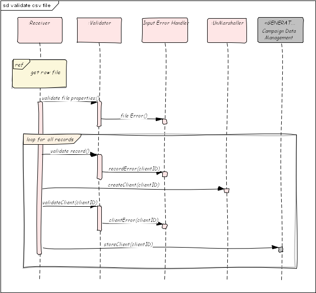 (Second part of data import:) Validate imported data