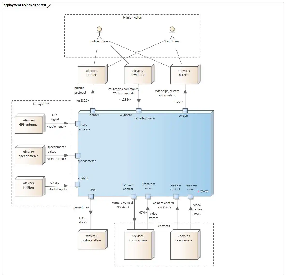 Technical Context